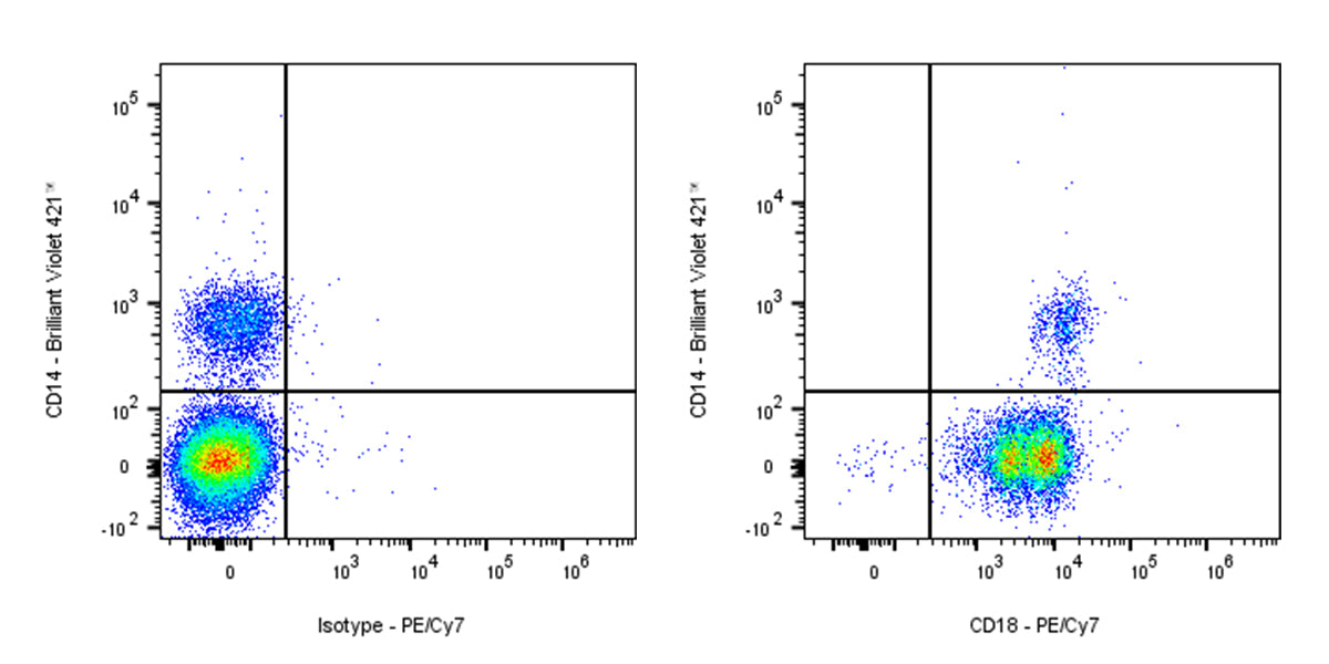 PE-Cy7 Mouse Anti-Human CD18 Antibody (S-R487)