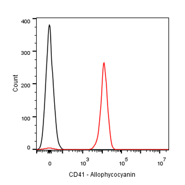 APC Rat Anti-Mouse CD41 Antibody (MWReg30)