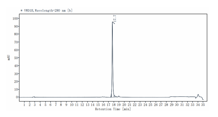 IL-5 Protein, Mouse