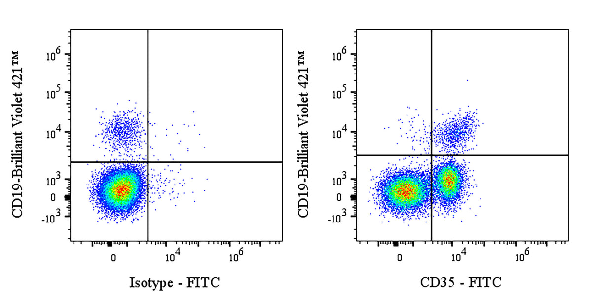 FITC Rabbit Anti-Human CD35 Antibody (S-1294-26)