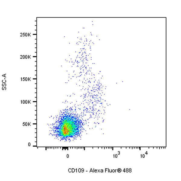 Mouse Anti-Human CD109 Antibody (S-3080)