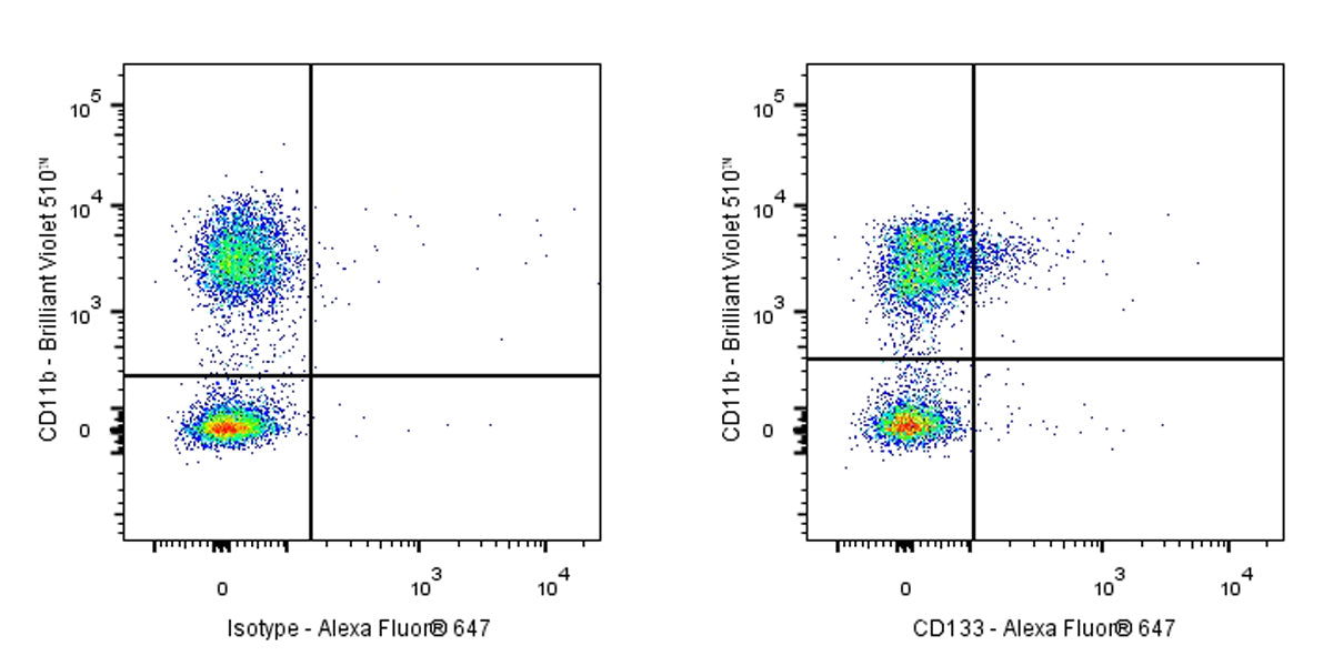 Alexa Fluor® 647 Rat Anti-Mouse CD133 Antibody (S-R696)