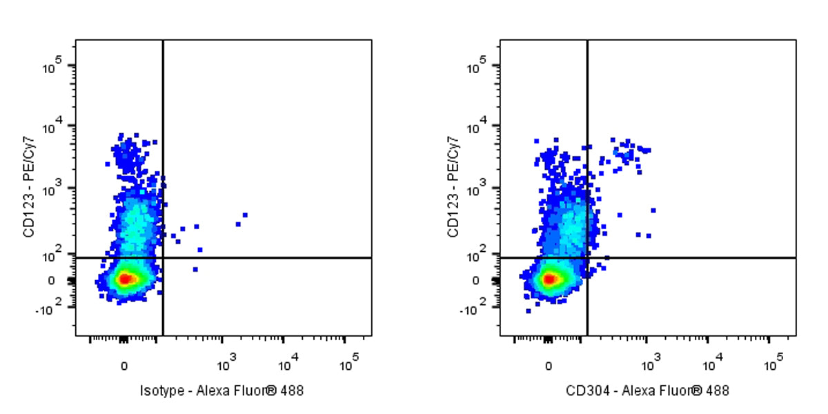 Mouse Anti-Human CD304 Antibody (S-R695)