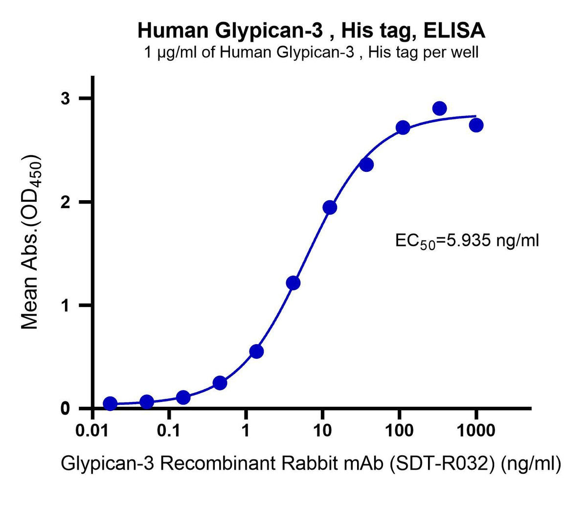 Human Glypican-3 , His tag