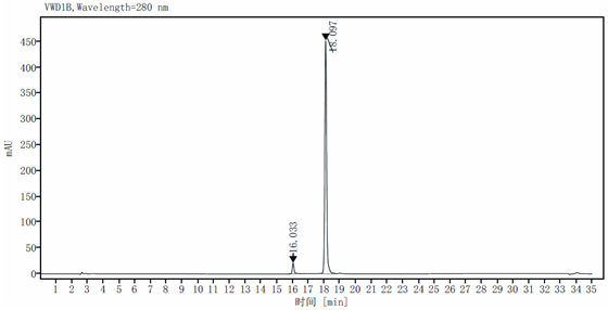 LIF Protein, Human