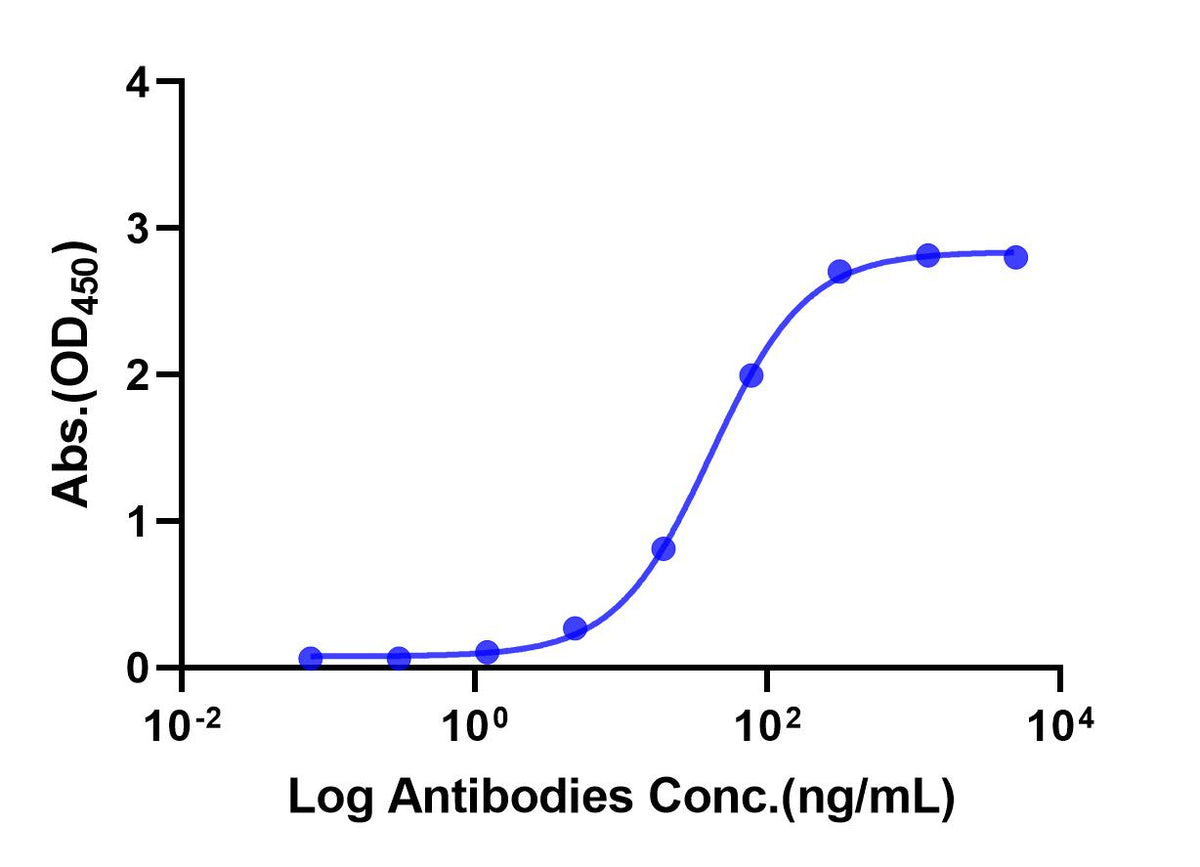 Anti-PD-L1 Monoclonal Antibody(Durvalumab)