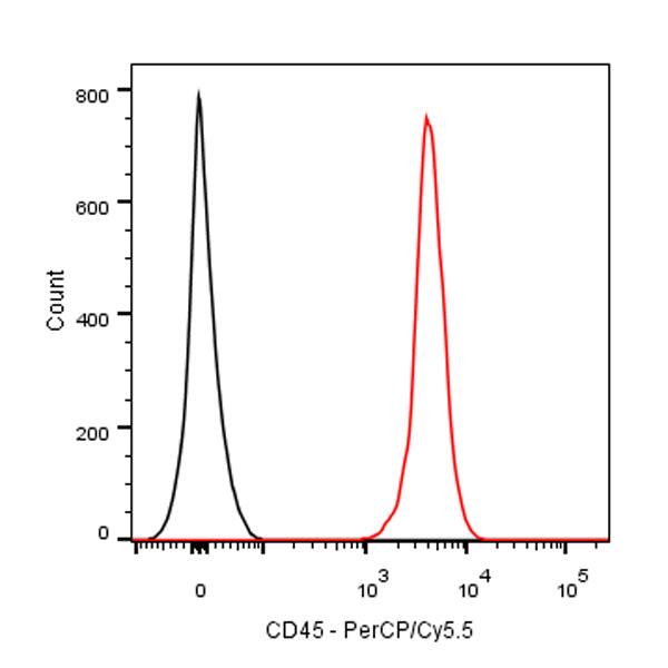 PerCP-Cy5.5 Mouse Anti-Human CD45 Antibody (S-839-3)