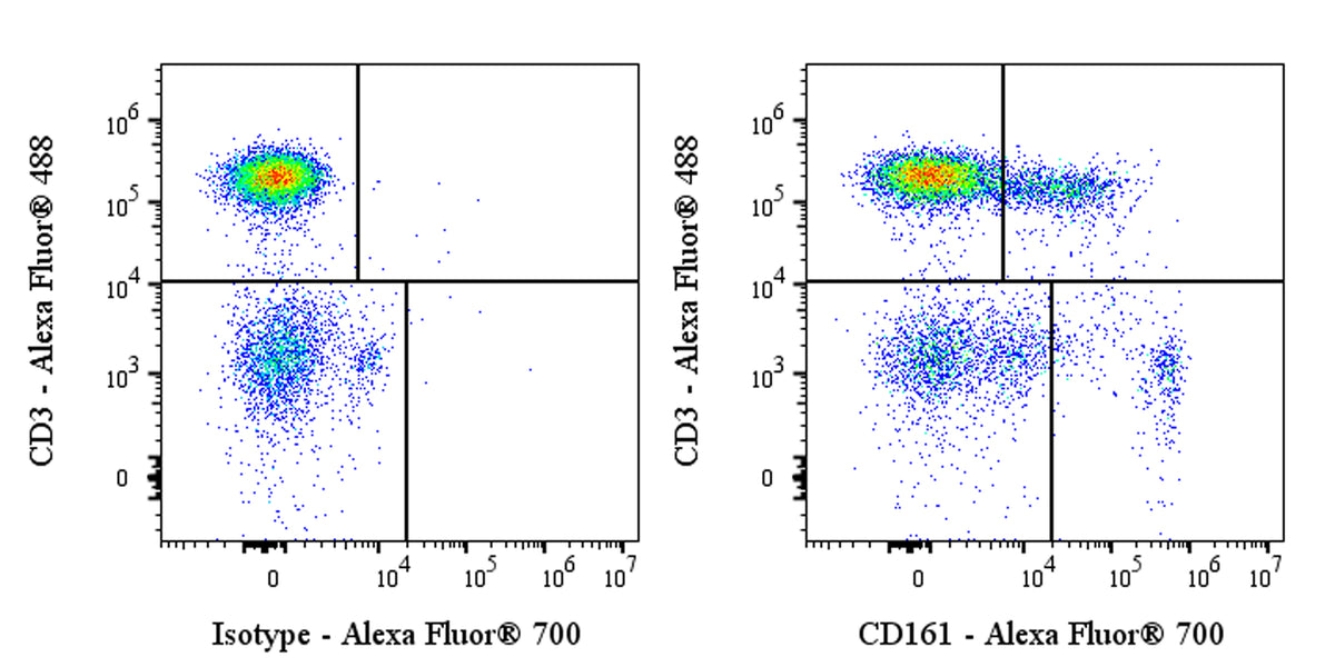 Alexa Fluor® 700 Mouse Anti-Rat CD161 Antibody (S-R628)