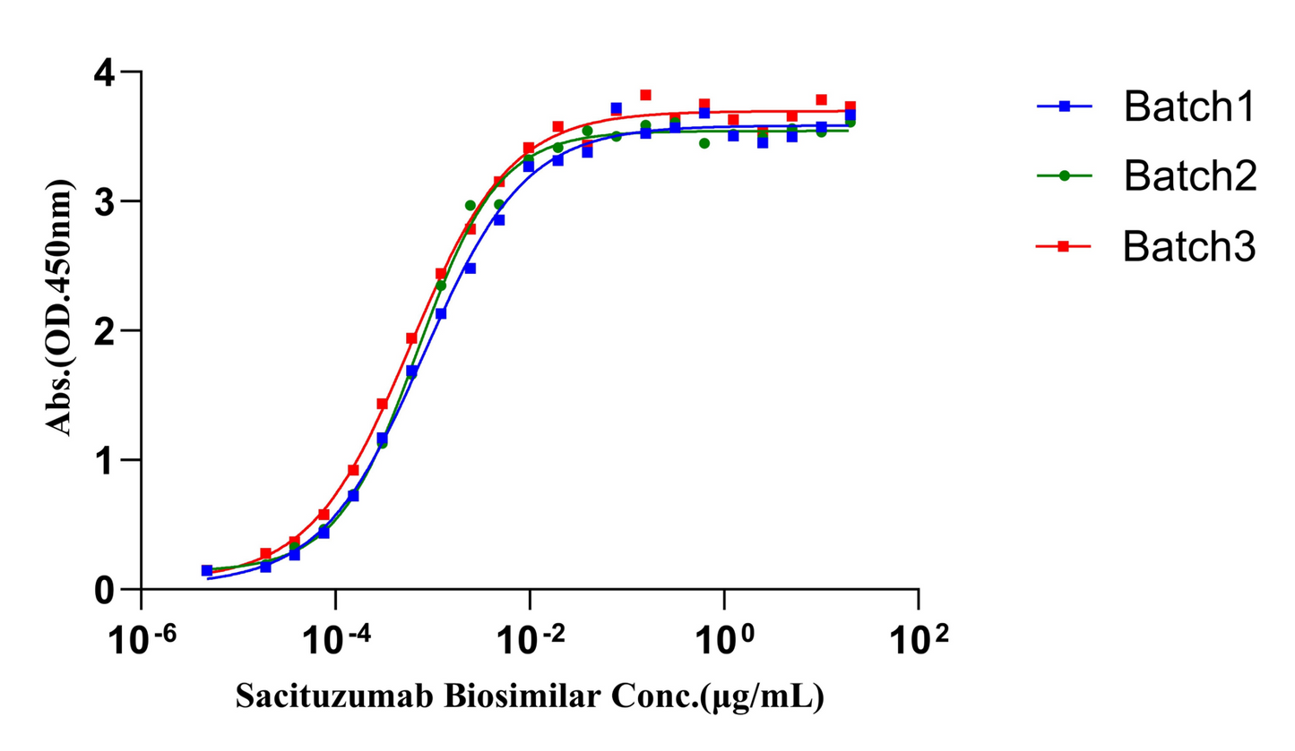 TROP2 His Tag Protein, Cynomolgus