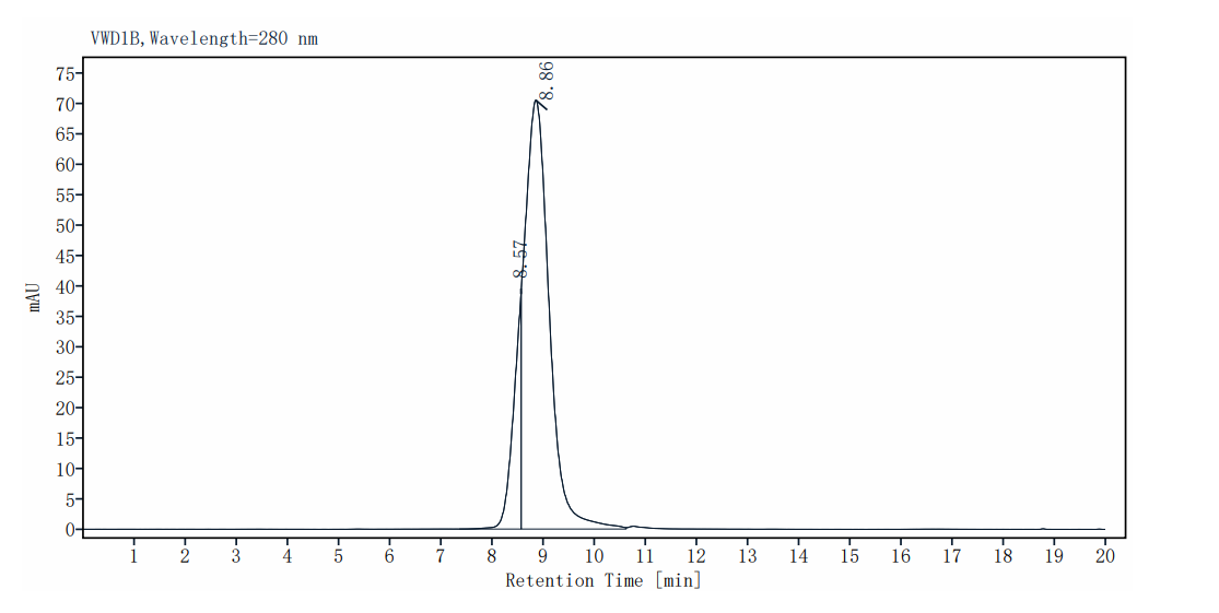 Biotinylated Fc epsilon RI alpha His&Avi Tag Protein, Human