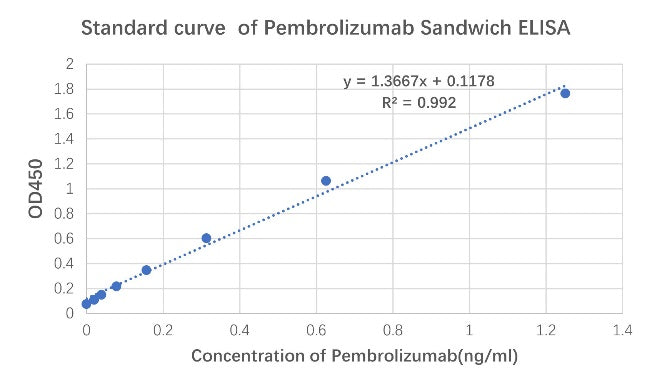 Anti-Pembrolizumab Recombinant Rabbit mAb (SDT-825-21-1)