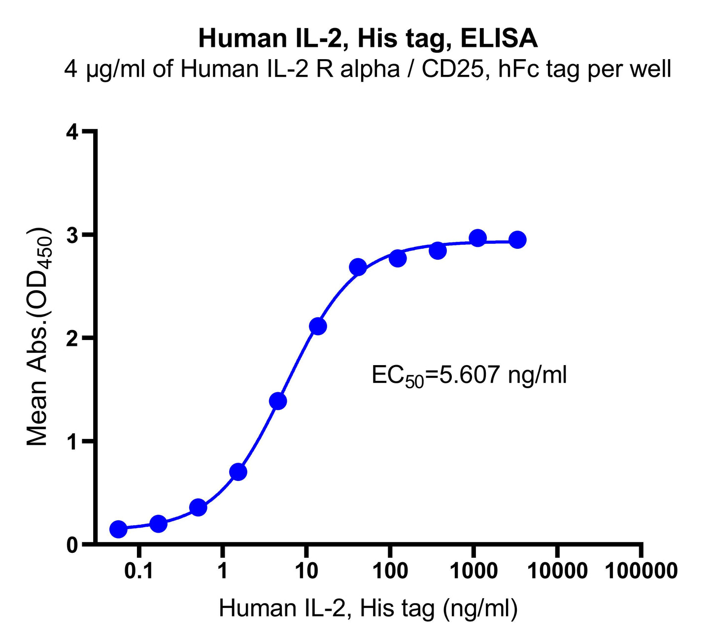 Human IL-2 , His tag