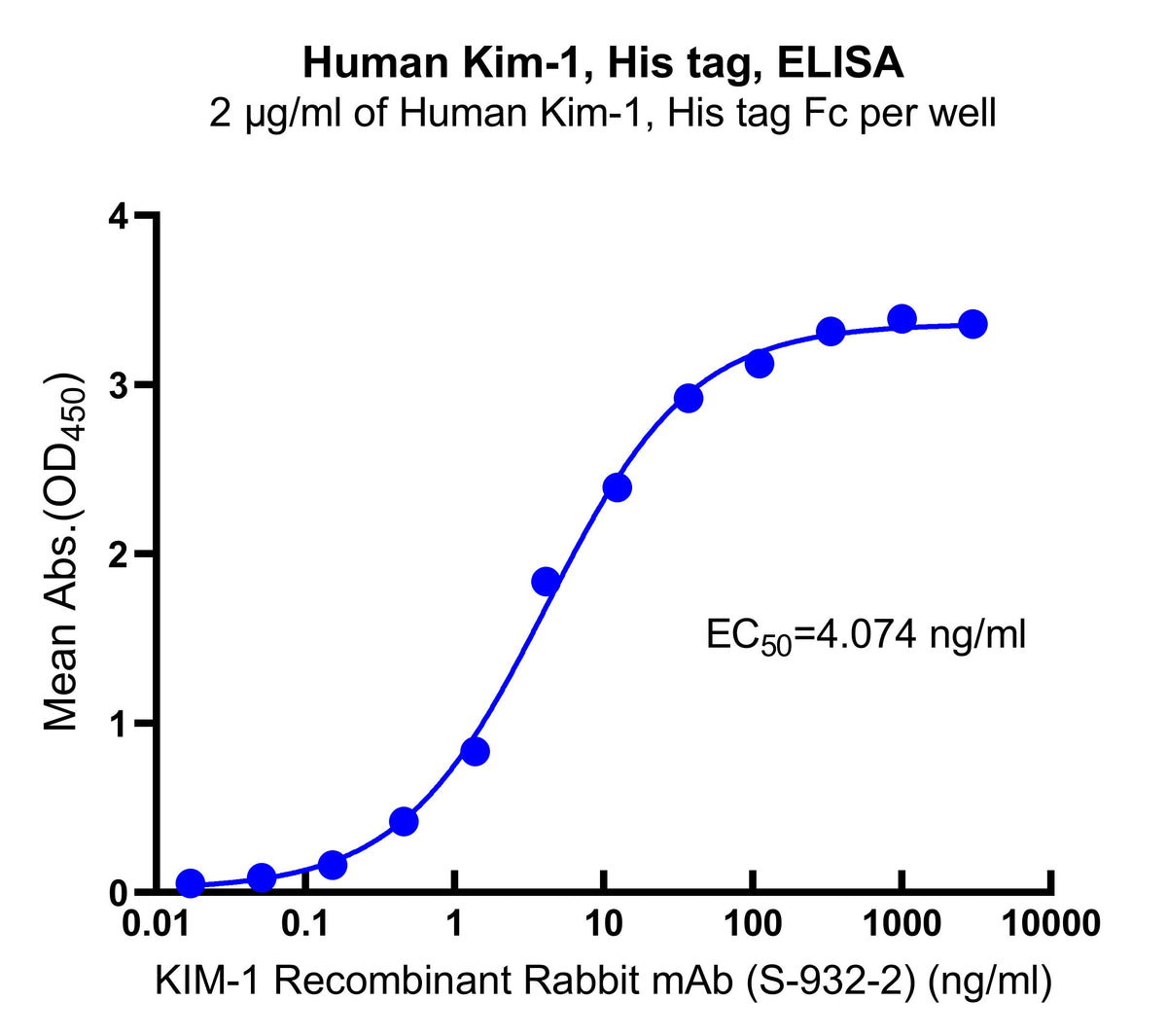 Human Kim-1 , His tag