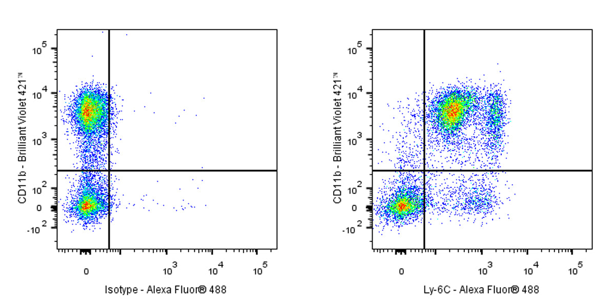 Rat Anti-Mouse Ly-6C Antibody (S-4129)