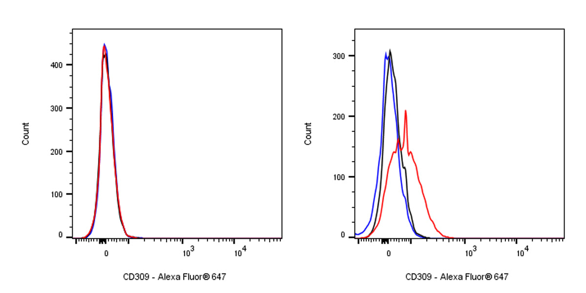 Mouse Anti-Human CD309 Antibody (S-3129)