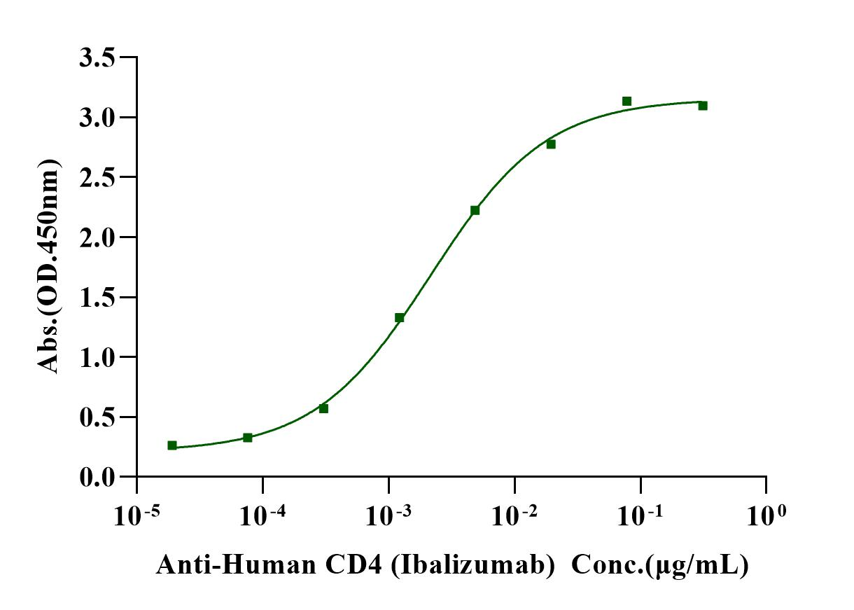 CD4/LEU3 His Tag Protein, Cynomolgus