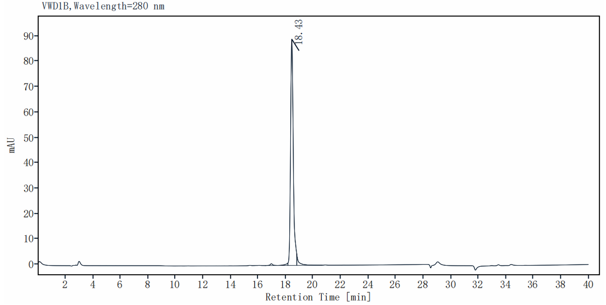 IL-34 Protein, Human