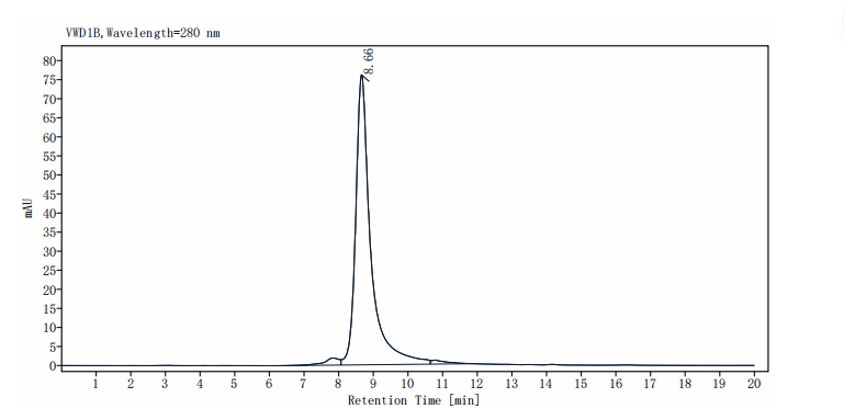 BAFF&APRIL Heterotrimer His Tag Protein, Human