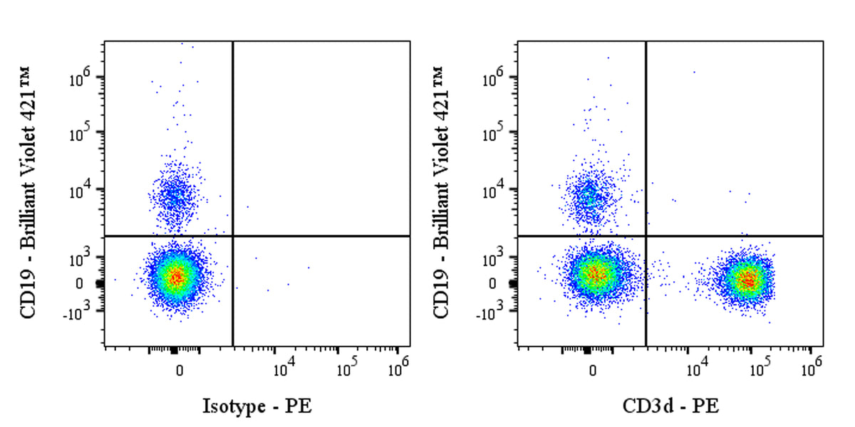 PE Mouse Anti-Human CD3d Antibody (MEM-57)