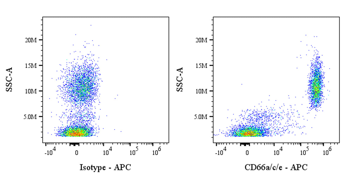 APC Mouse Anti-Human CD66a/c/e Antibody (S-3923)