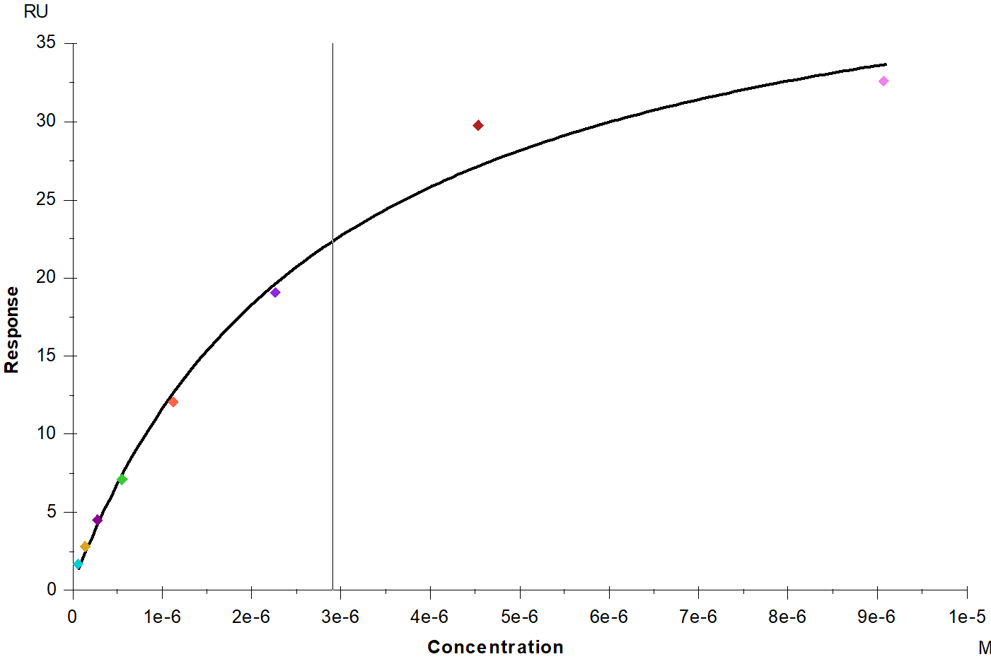 Siglec-10 mFc Chimera Protein, Human