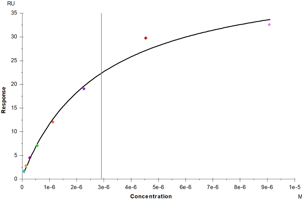 Siglec-10 mFc Chimera Protein, Human