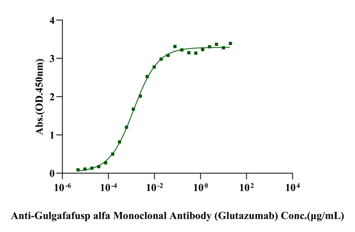 Biotinylated GLP-1R His&Avi Tag Protein, Human