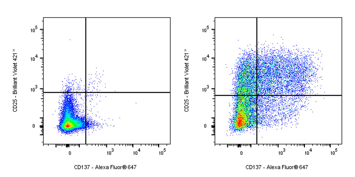 Mouse Anti-Human CD137 Antibody (4B4-1)
