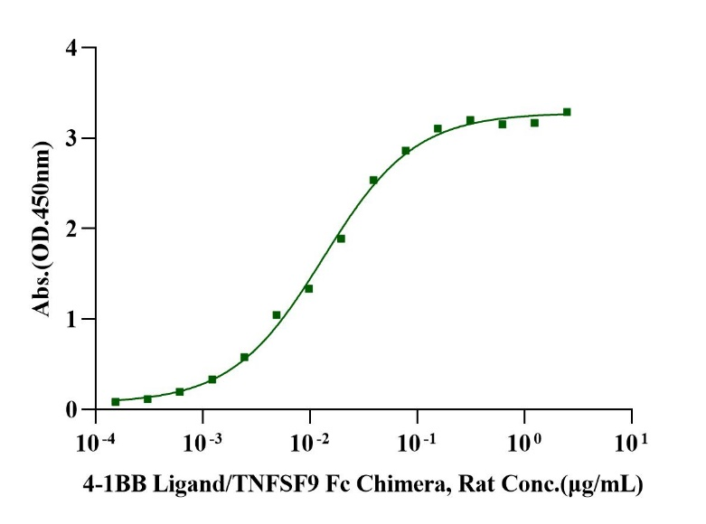 4-1BB/TNFRSF9 His Tag Protein, Rat