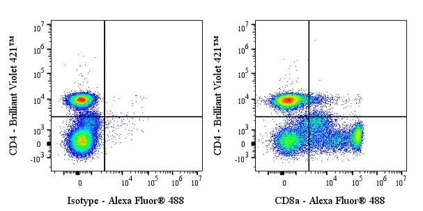 Invivo anti-Human CD8a Recombinant mAb