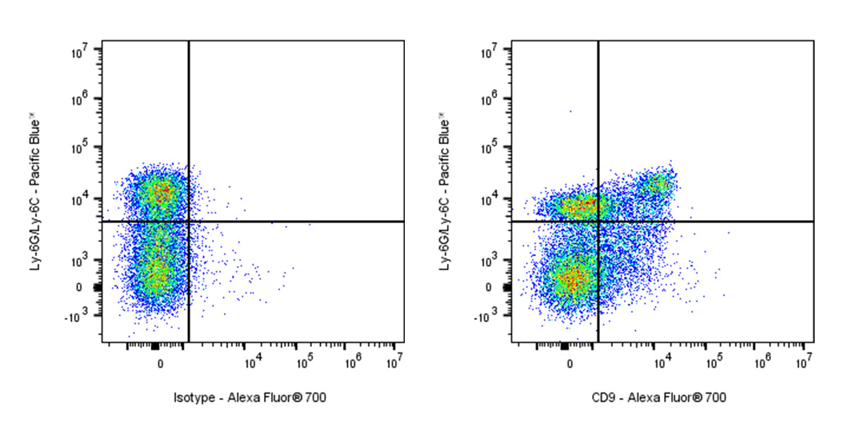 Alexa Fluor® 700 Rat Anti-Mouse CD9 Antibody (S-R652)