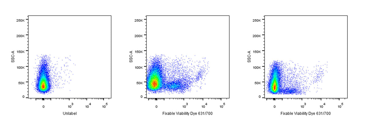 Fixable Viability Dye 700