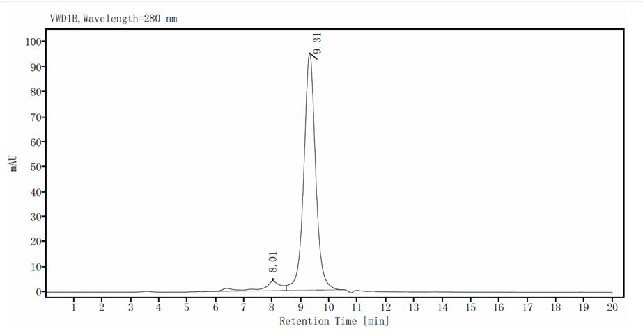 Biotinylated LILRB5/CD85c/LIR8 His&Avi Tag Protein, Human