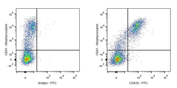FITC Mouse Anti-Human CD42b Antibody (S-935-7)