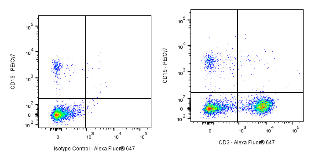 Alexa Fluor® 647 Mouse Anti-Human CD3 Antibody (OKT3)