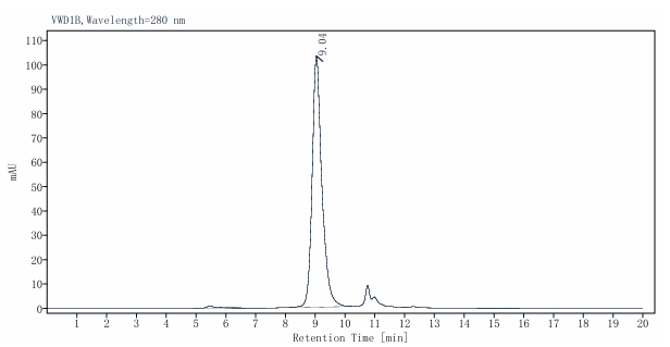Biotinylated TSLP His&Avi Tag Protein, Human