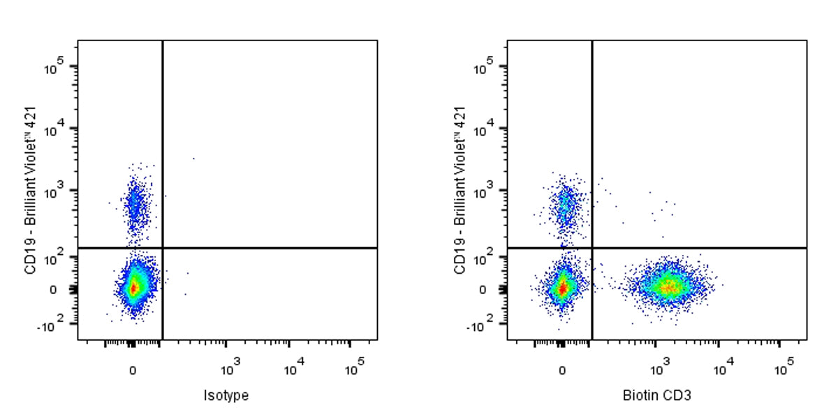 Biotin Mouse Anti-Human CD3d Antibody (MEM-57)