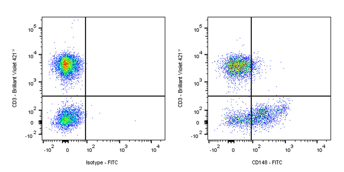FITC Mouse Anti-Human CD148 Antibody (S-3121)