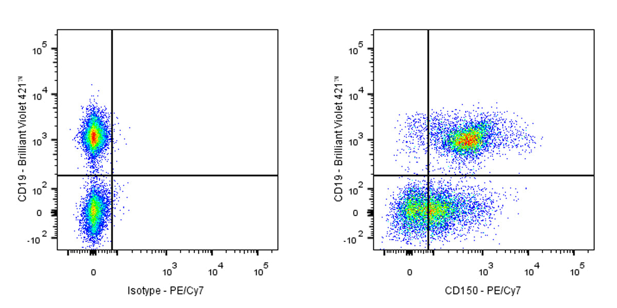 PE-Cy7 Rat Anti-Mouse CD150 Antibody (S-R738)