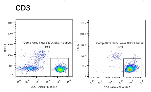 CD3 Nanobeads, human