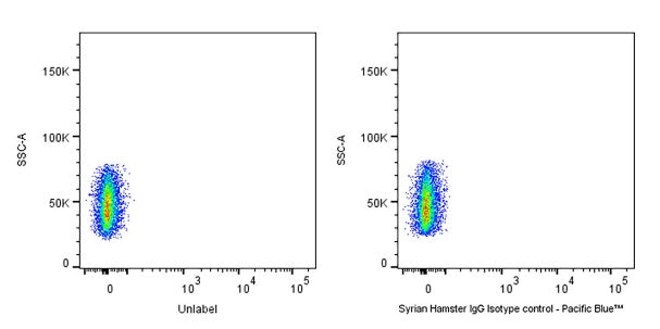 Pacific Blue Syrian Hamster IgG Isotype control