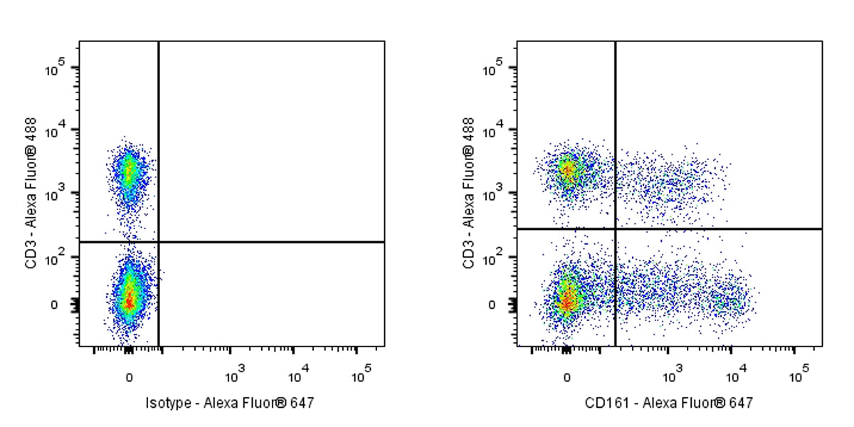 Alexa Fluor® 647 Mouse Anti-Rat CD161 Antibody (S-R628)