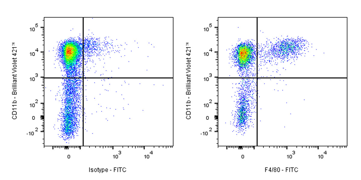 FITC Human Anti-Mouse F4/80 Antibody (S-3458)