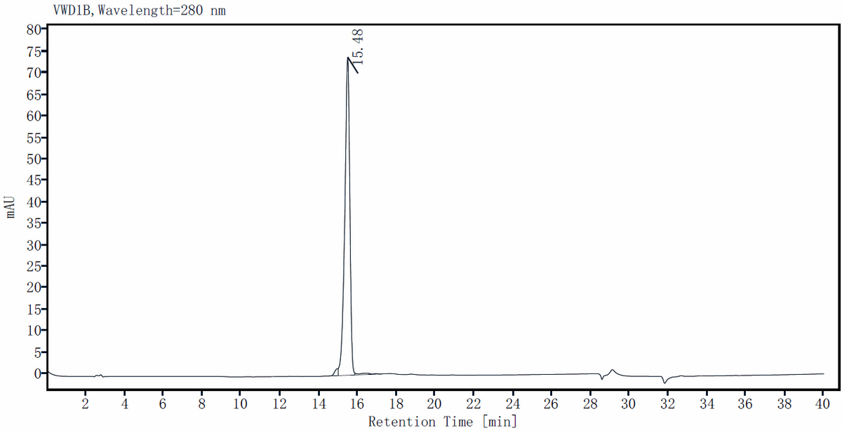 IL-17A Protein, Mouse