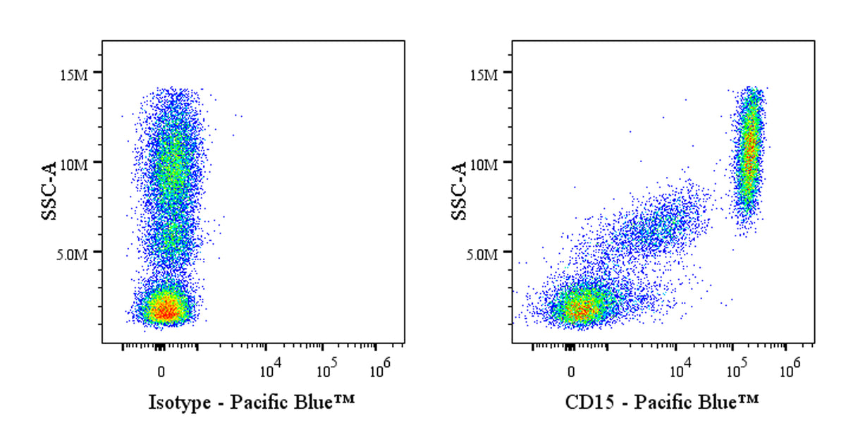 Pacific Blue Mouse Anti-Mouse/Human CD15 Antibody (MC-480)