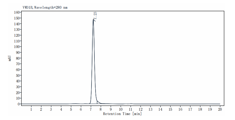 CD40 Fc Chimera Protein, Mouse