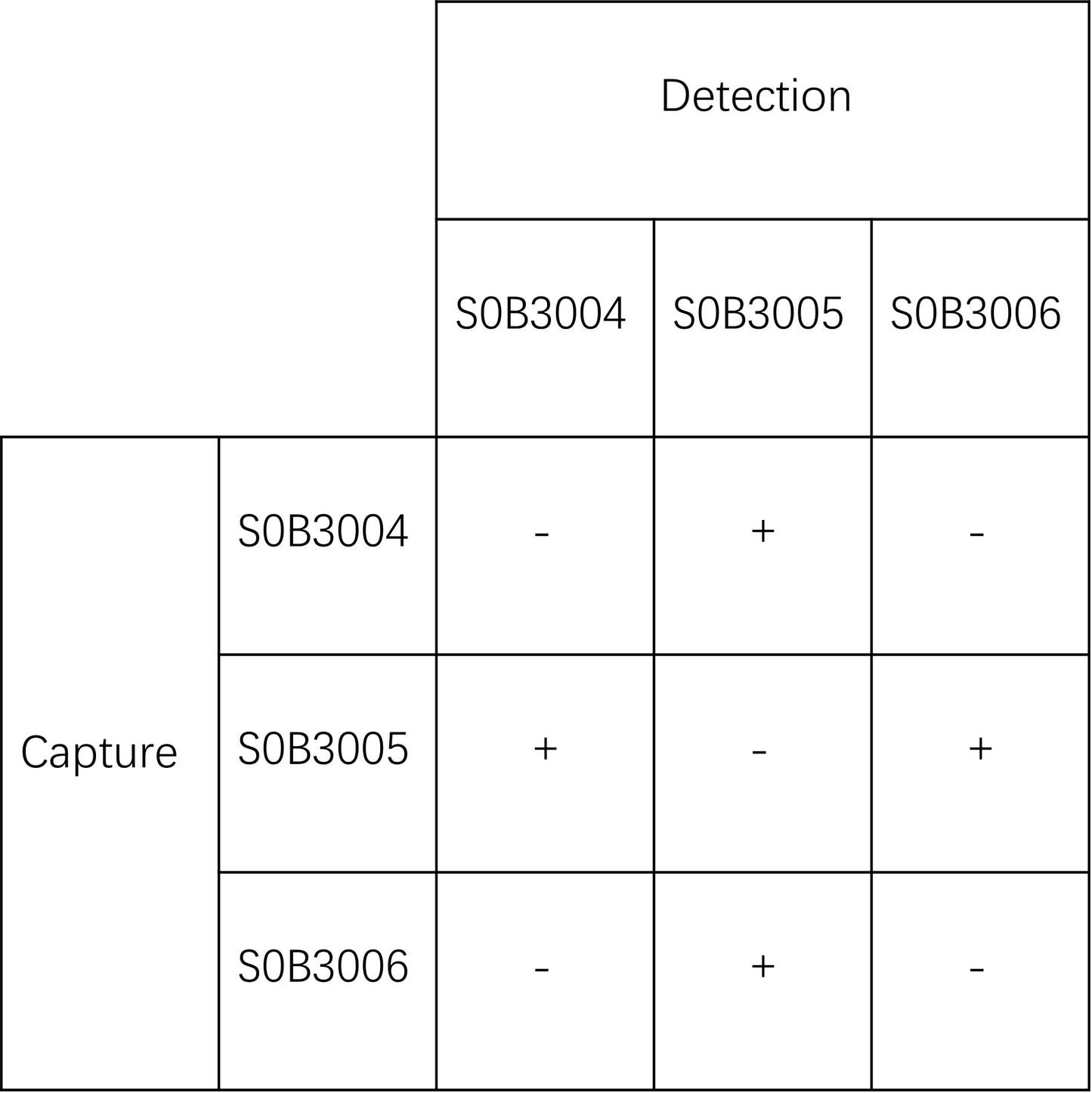 A29L Recombinant Rabbit mAb(SDT-151-110)