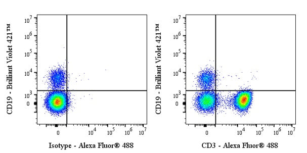 Mouse Anti-Human CD3 Antibody (HIT3a)