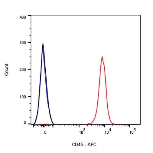 APC Rat Anti-Mouse CD45 Antibody (30-F11)