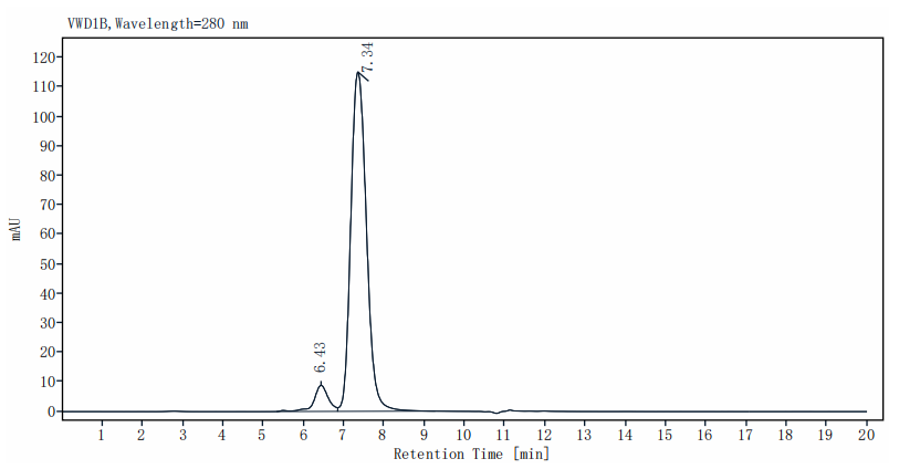 2B4/CD244/SLAMF4 Fc Chimera Protein, Mouse